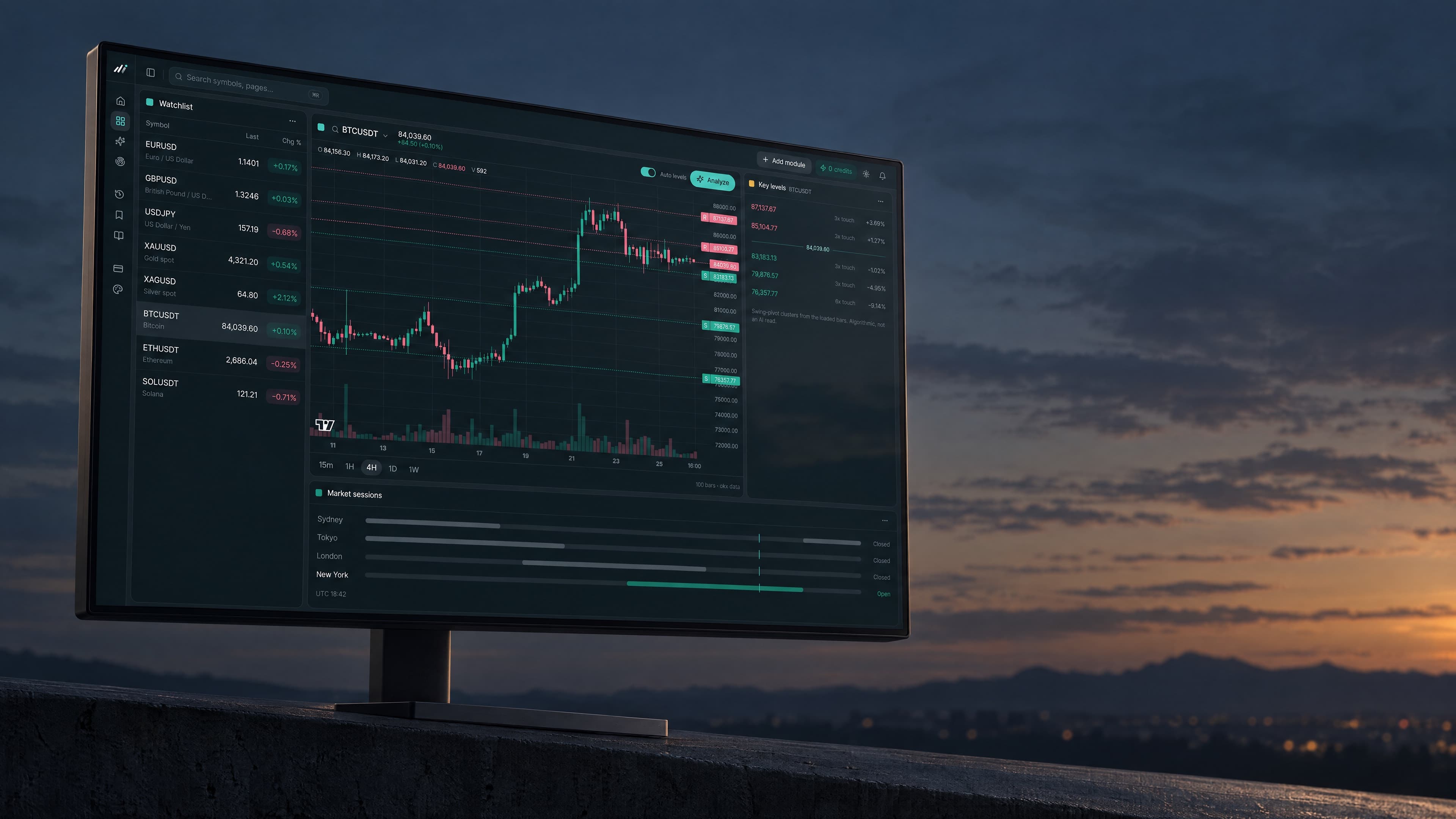 ChartPilot terminal on a desktop monitor at dusk